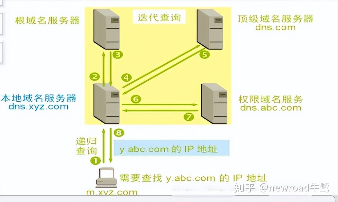 关于知道域名怎么查服务器状态的信息，如何查询域名对应的服务器状态？