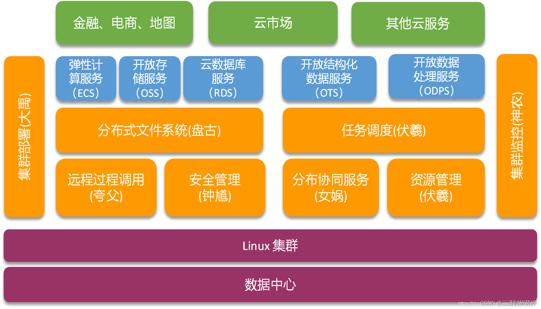 云计算三种服务器模式(云计算典型服务模式包括哪三种)，云计算的三种服务器模式简介，探索云计算的典型服务模式，云计算的三种典型服务模式简介，深入了解云计算的服务器模式，云计算的三种典型服务模式详解，从服务器模式角度探索云计算的深入知识，云计算的三种典型服务模式详解，服务器模式的深度探索与解析，云计算的三种典型服务模式深度解析，服务器模式的探索与解析，云计算三种典型服务模式深度解析，服务器模式的探索与解析。，云计算三种典型服务模式深度解析，服务器模式的探索与解析