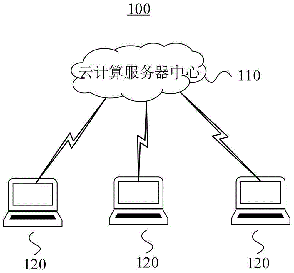 云计算三种服务器模式(云计算典型服务模式包括哪三种)，云计算的三种服务器模式简介，探索云计算的典型服务模式，云计算的三种典型服务模式简介，深入了解云计算的服务器模式，云计算的三种典型服务模式详解，从服务器模式角度探索云计算的深入知识，云计算的三种典型服务模式详解，服务器模式的深度探索与解析，云计算的三种典型服务模式深度解析，服务器模式的探索与解析，云计算三种典型服务模式深度解析，服务器模式的探索与解析。，云计算三种典型服务模式深度解析，服务器模式的探索与解析 第2张
