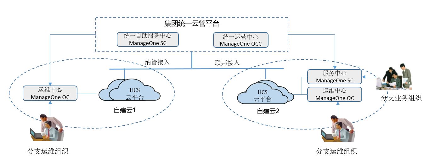 富通天下服务器版本好还是云平台好的简单介绍，富通天下服务器版本与云平台对比，优劣简单介绍，富通天下服务器版本与云平台对比，优劣简述及选择指南，富通天下服务器版本与云平台对比，优劣简述及选择指南，富通天下服务器版本与云平台对比，优劣简述及选择指南 第2张