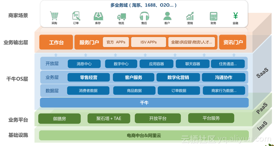 阿里云服务器可以挂千牛吗(阿里云服务器能不能用来赚钱)，阿里云服务器与千牛，能否挂钩赚钱？，阿里云服务器与千牛，能否挂钩实现盈利？，阿里云服务器与千牛，能否挂钩实现盈利？ 第2张