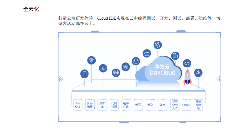 包含华为云服务器怎么部署项目管理的词条，华为云服务器部署项目管理的实践指南，华为云服务器部署项目管理的实践指南，从入门到精通的部署流程解析，华为云服务器部署项目管理实践指南，从入门到精通的部署流程解析 第2张