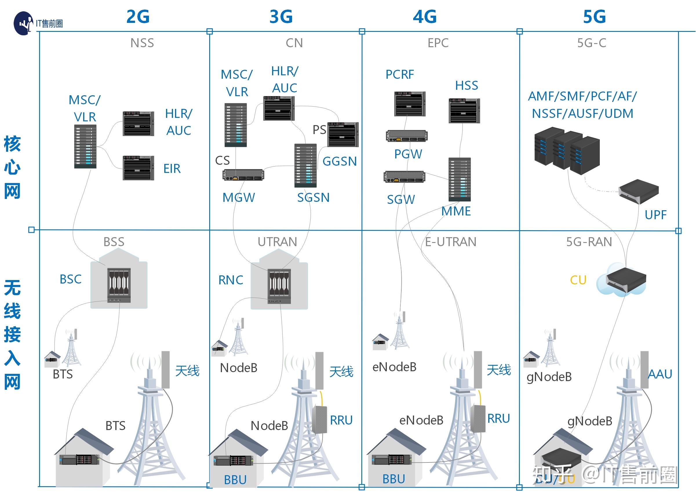 5g海外云服务器(海外云服务器哪家好)，全球顶尖海外云服务器，探索5G时代的最佳选择，全球顶尖海外云服务器，探索5G时代的最佳选择，全球顶尖海外云服务器，探索5G时代的最佳云服务选择，全球顶尖海外云服务器，探索5G时代的最佳云服务选择及云服务提供商推荐 第2张