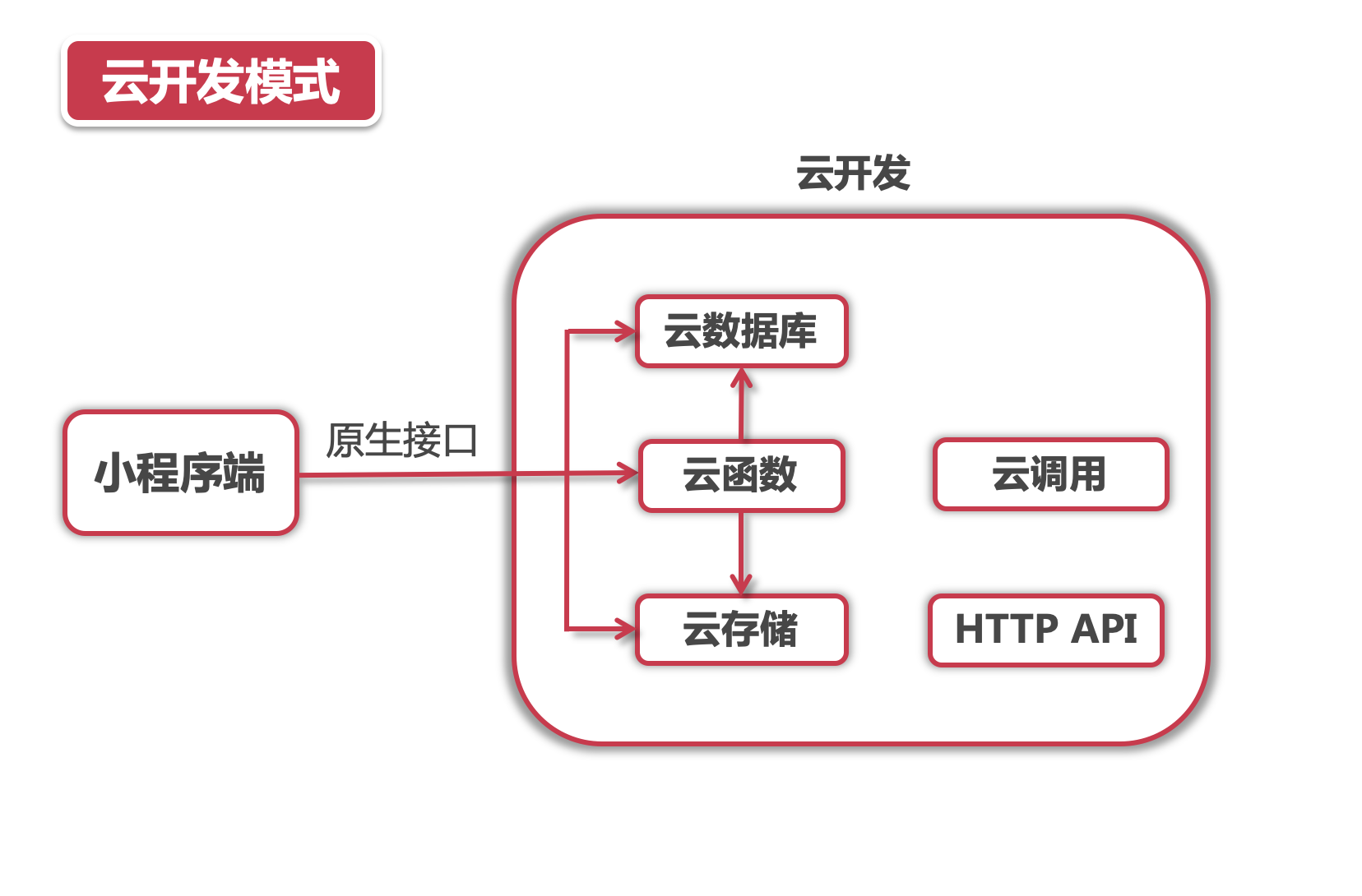 小程序怎么使用云服务器(小程序怎么使用云服务器登录)，小程序云服务器使用指南，登录与操作详解，小程序云服务器使用指南，登录与操作详解，轻松上手小程序云服务器！，小程序云服务器使用详解，登录操作指南与操作手册，轻松上手！，小程序云服务器使用详解，登录操作指南与操作手册，轻松上手！，小程序云服务器使用详解，登录操作指南与轻松上手教程 第2张