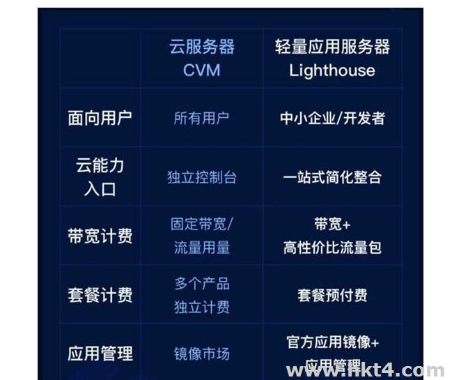 腾讯云香港服务器体验感受(腾讯云 香港服务器 可以搭梯子吗)，腾讯云香港服务器体验及梯子问题探讨 第2张