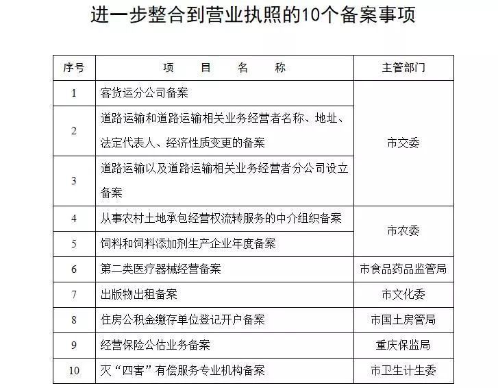 服务器备案需要什么营业执照(服务器备案需要什么营业执照和资质)，服务器备案所需的营业执照及资质要求概述，服务器备案所需的营业执照及资质要求概述，了解备案流程与资质条件全解析 第2张