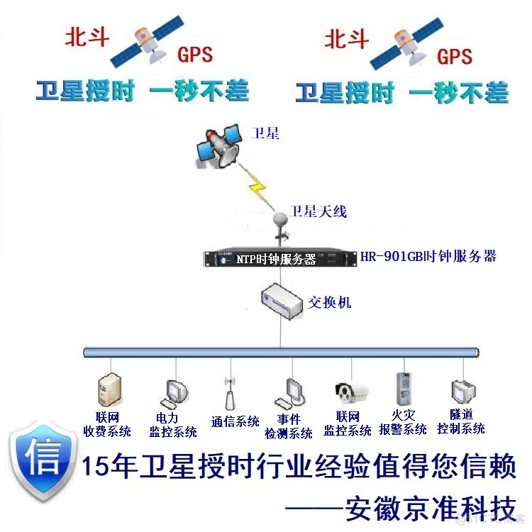 云浮gps北斗时钟服务器(云浮gps北斗时钟服务器地址)，云浮GPS北斗时钟服务器详解，地址及功能介绍，云浮GPS北斗时钟服务器详解，功能地址全介绍，云浮GPS北斗时钟服务器详解，功能、地址全介绍，云浮GPS北斗时钟服务器功能地址全解析，详解服务器功能及地址介绍
