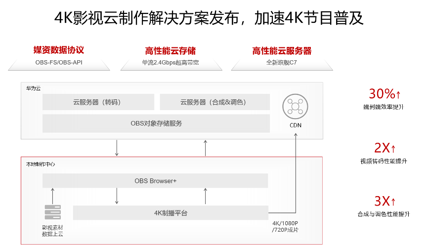 如何在华为云服务器部署源代码的简单介绍，华为云服务器源代码部署指南