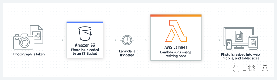 aws云服务器怎么用(aws cloudhsm)，AWS CloudHSM使用指南，云服务器操作详解，AWS CloudHSM使用指南，云服务器操作详解，AWS CloudHSM使用指南，云服务器操作详解与入门教程