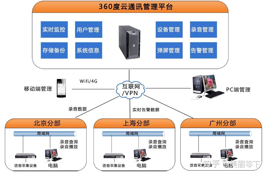 云服务器部署应用分离存储(云服务器部署应用分离存储什么意思)，云服务器部署中的应用分离存储解析，云服务器部署中的应用分离存储解析，概念与实践应用探讨，云服务器部署中的应用分离存储解析及其实践探讨，概念、实践与优化策略，云服务器部署中的应用分离存储解析及实践探讨，概念、应用与优化策略，云服务器部署中的应用分离存储解析与实践探讨，概念、应用与优化策略，云服务器部署应用分离存储详解，概念、实践与优化策略探讨 第2张