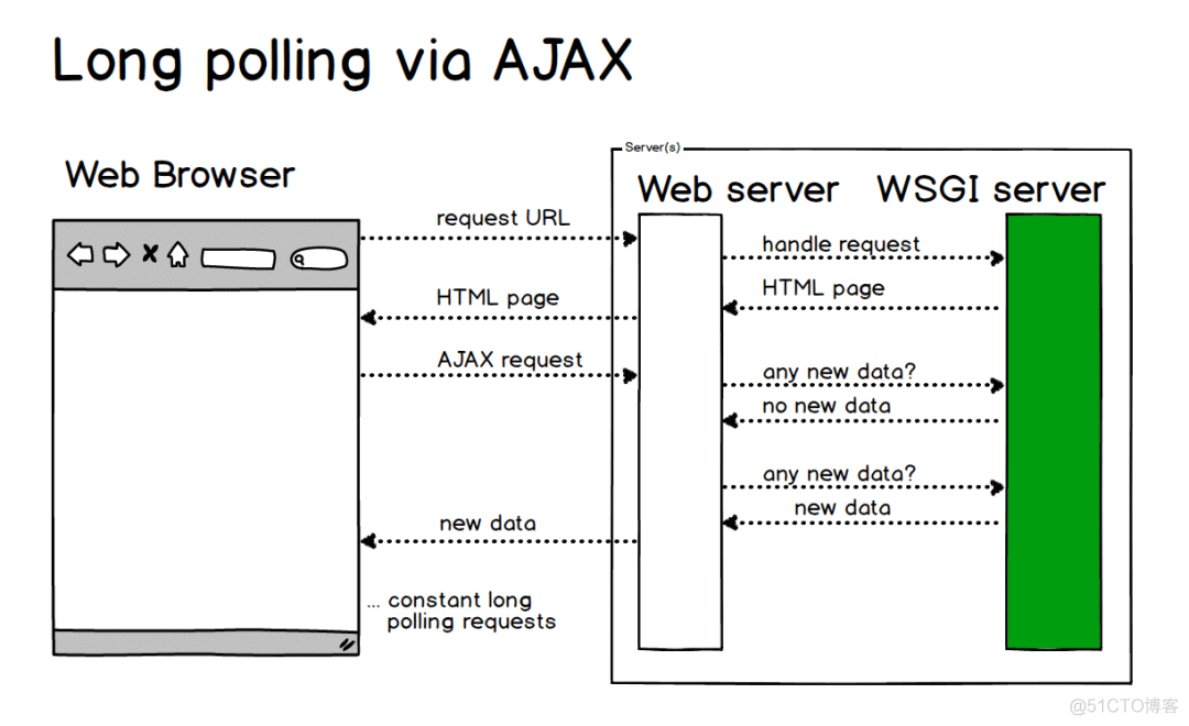 websocket免费服务器(websocket webserver)，WebSocket免费服务器概览，WebSocket免费服务器概览与介绍，WebSocket免费服务器概览及介绍，WebSocket免费服务器介绍与概览，WebSocket免费服务器概览及介绍，从入门到精通的指南，WebSocket免费服务器概览，从入门到精通的指南，WebSocket免费服务器概览，从入门到精通的指南