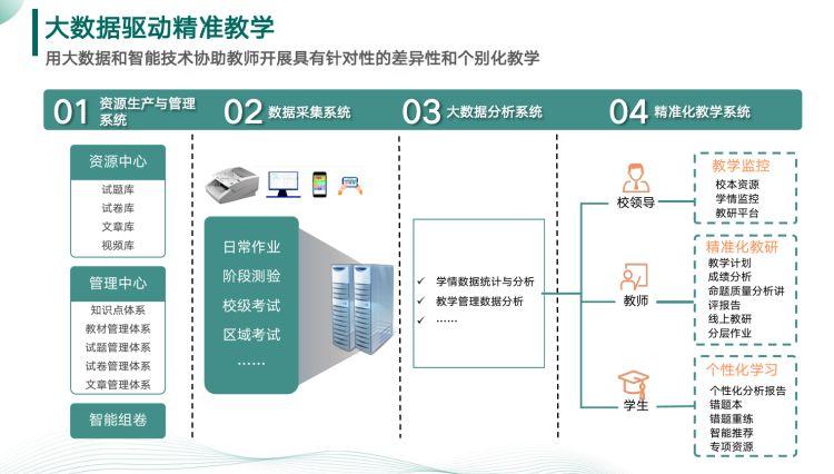 新东方云服务器(新东方云平台教学软件)，新东方云服务器与云平台教学软件的融合创新，新东方云服务器与云平台教学软件的融合创新，探索教育科技的未来之路