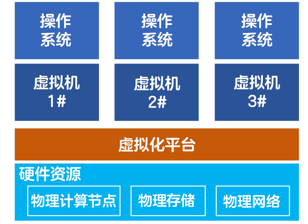 安徽服务器虚拟化物理机(服务器虚拟化技术主要有哪些?)，安徽服务器虚拟化技术解析，物理机虚拟化技术要点探讨，安徽服务器虚拟化技术解析，物理机虚拟化技术要点与服务器虚拟化技术探讨 第2张