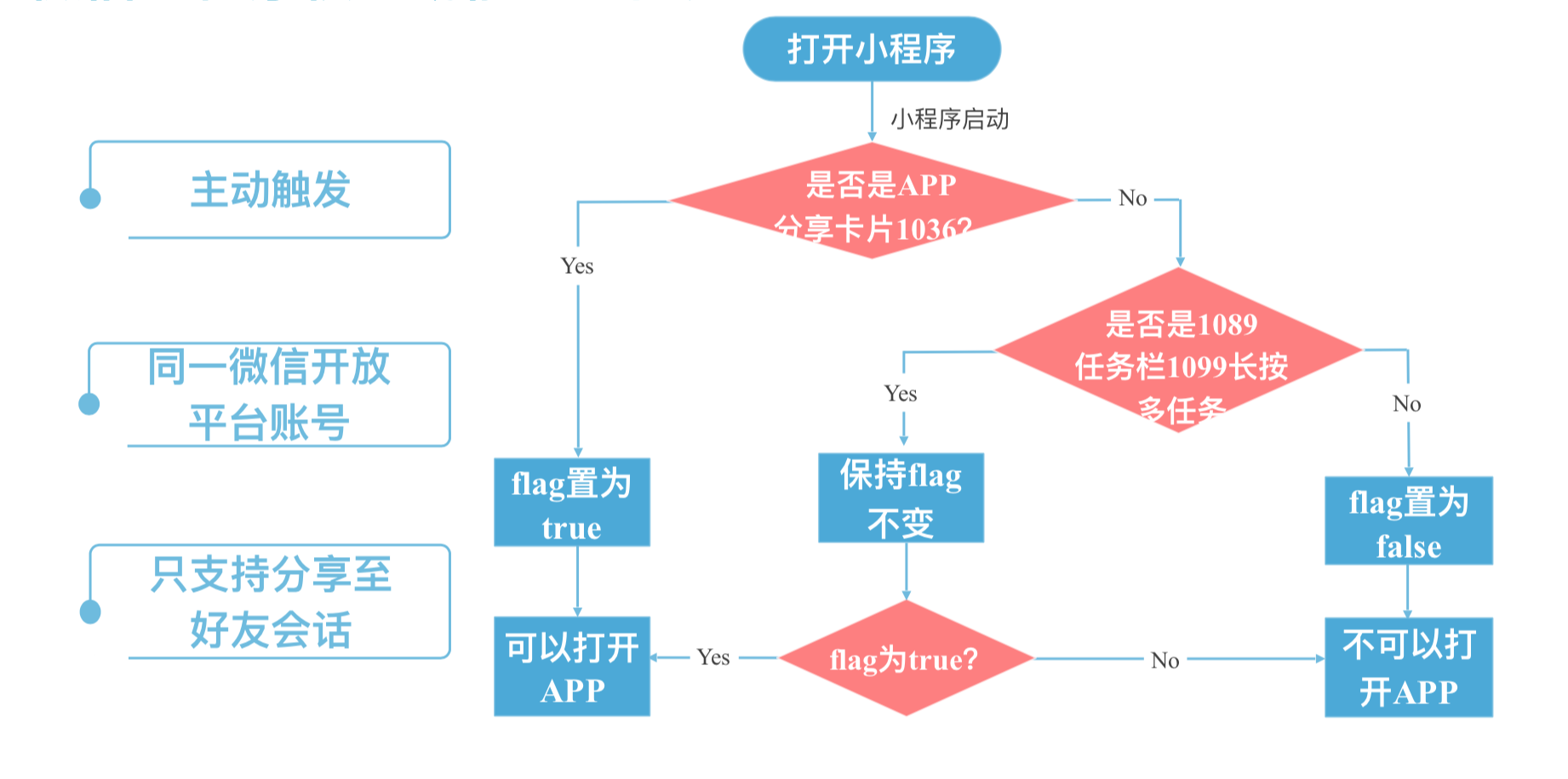小程序有免费的服务器吗(微信小程序服务器费用一年多少)，微信小程序服务器费用详解，免费服务器存在吗？一年费用是多少？，微信小程序服务器费用详解，免费服务器存在吗？一年费用是多少？