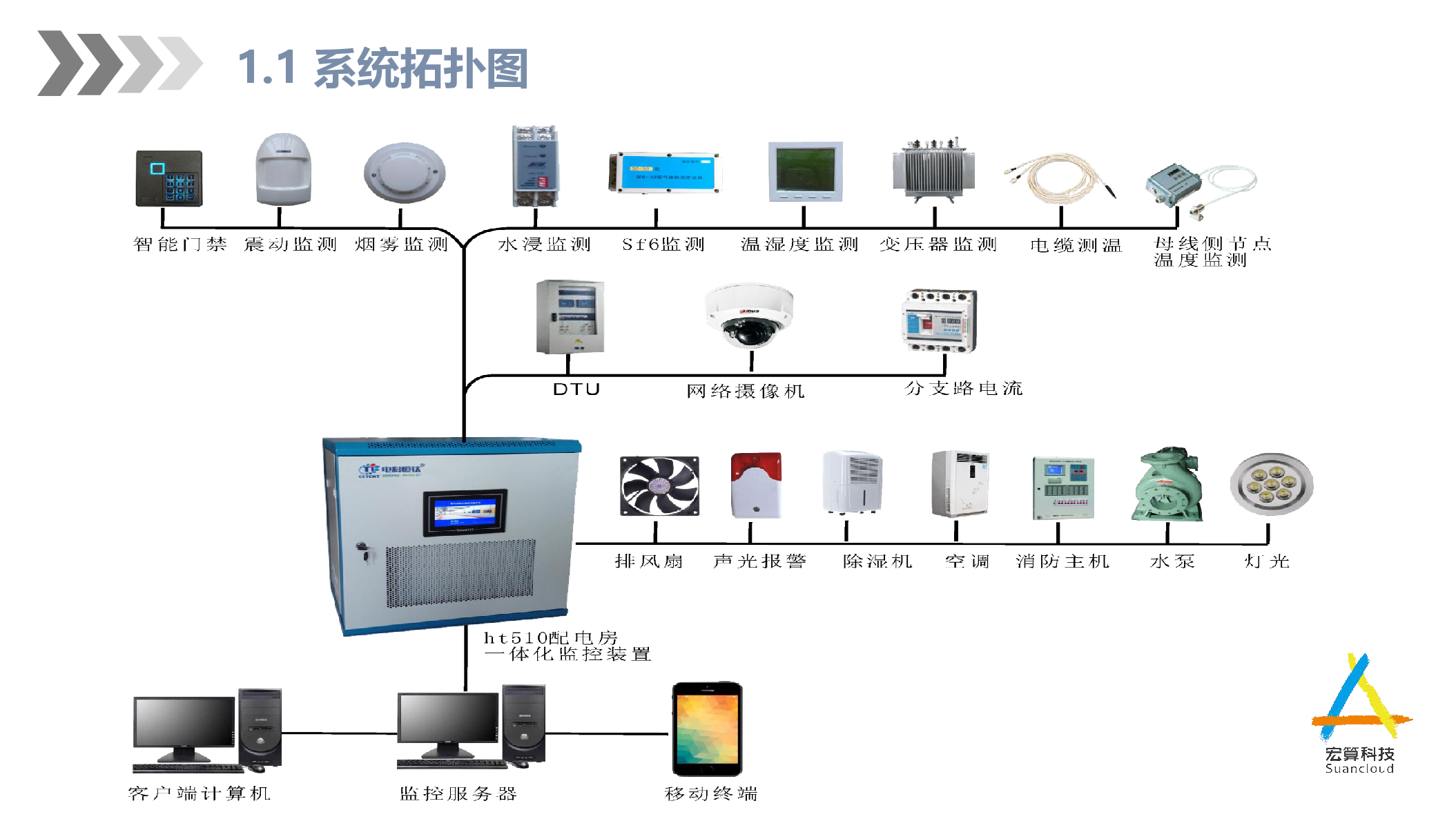 南方电网云服务器(南方电网云服务器怎么用)，南方电网云服务器使用指南及教程，南方电网云服务器使用指南与教程，入门、操作及优化应用探索，南方电网云服务器使用入门、操作指南与优化应用探索，详细教程与探索，南方电网云服务器使用入门、操作指南与优化应用探索，详细教程与探索之旅 第2张