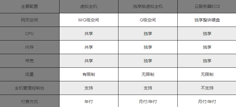 北京云服务器配置虚拟主机(怎么用云服务器搭建虚拟专用网络)，北京云服务器配置虚拟主机，搭建虚拟专用网络的实用指南，北京云服务器配置虚拟主机，搭建虚拟专用网络的实用教程，北京云服务器配置虚拟主机，搭建虚拟专用网络的实用指南与教程，北京云服务器配置虚拟主机，搭建虚拟专用网络的实用指南与教程，北京云服务器配置虚拟主机及搭建虚拟专用网络的实用指南与教程，北京云服务器配置虚拟主机及搭建虚拟专用网络的综合指南与教程
