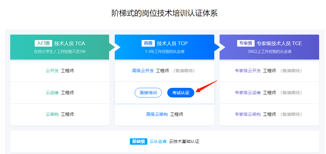 腾讯云服务器入哪个科目(腾讯云服务器免费领取试用)，腾讯云服务器试用，了解免费领取及所属科目详情，腾讯云服务器试用与免费领取，所属科目详解，腾讯云服务器所属科目详解，免费领取试用与深入了解，腾讯云服务器试用及所属科目详解，免费领取与深入了解指南，腾讯云服务器试用指南及所属科目详解，免费领取与深入了解，腾讯云服务器试用及所属科目详解，免费领取与深入了解指南，腾讯云服务器所属科目详解及免费领取试用指南