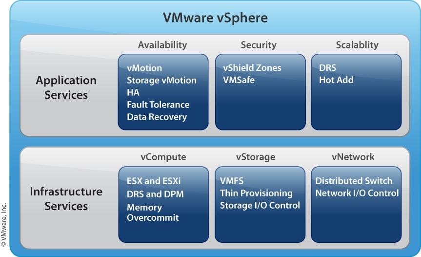 vmware虚拟服务器是干嘛的(vmware服务器虚拟化平台管理软件)，VMware虚拟服务器，服务器虚拟化平台管理软件的功能解析，VMware虚拟服务器功能解析，服务器虚拟化平台管理软件的作用与特点
