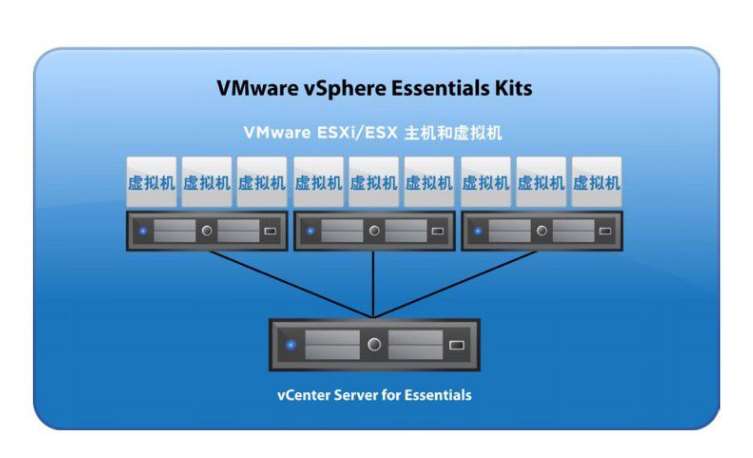 vmware虚拟服务器是干嘛的(vmware服务器虚拟化平台管理软件)，VMware虚拟服务器，服务器虚拟化平台管理软件的功能解析，VMware虚拟服务器功能解析，服务器虚拟化平台管理软件的作用与特点 第2张