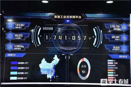 贵州有多少大数据服务器云空间(贵州有多少大数据服务器云空间项目)，贵州大数据服务器云空间项目数量及概述