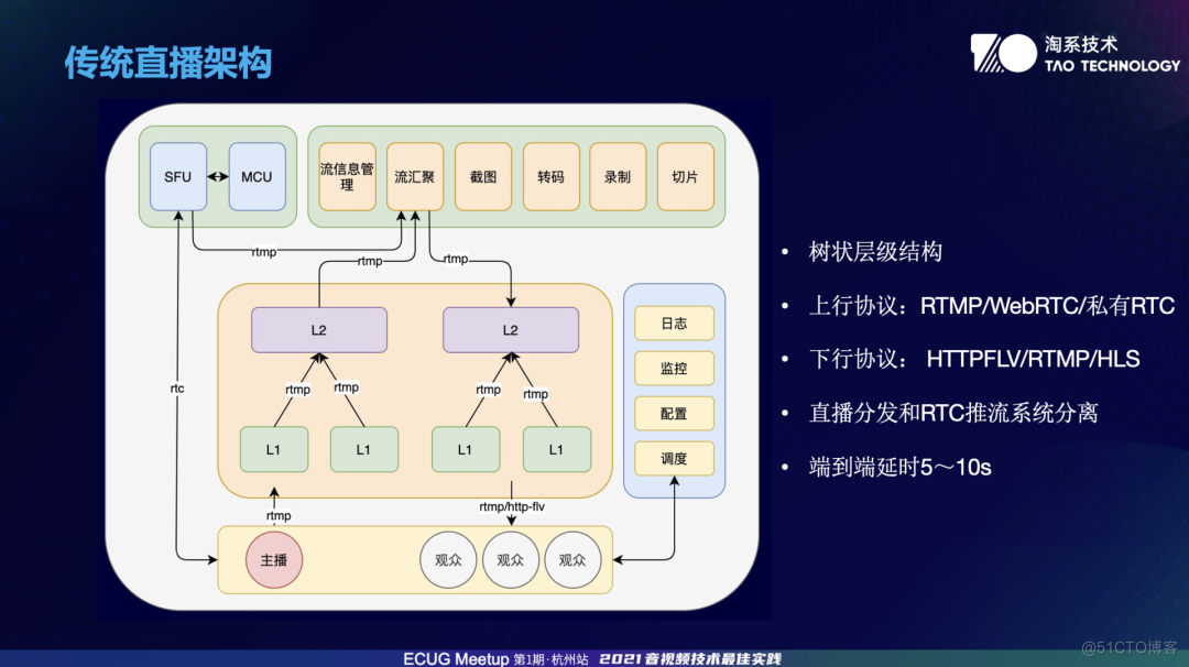从单片机到云服务器(从单片机到云服务器需要多久)，从单片机到云服务器，蜕变之路与所需时间探讨，单片机到云服务器，蜕变之路与所需时间深度探讨，单片机到云服务器，蜕变之路深度探讨与所需时间解析，单片机到云服务器的蜕变之路，深度探讨所需时间与技术路径解析，单片机到云服务器的蜕变之路，技术路径与所需时间深度解析，单片机到云服务器的蜕变之路，技术路径与所需时间深度解析