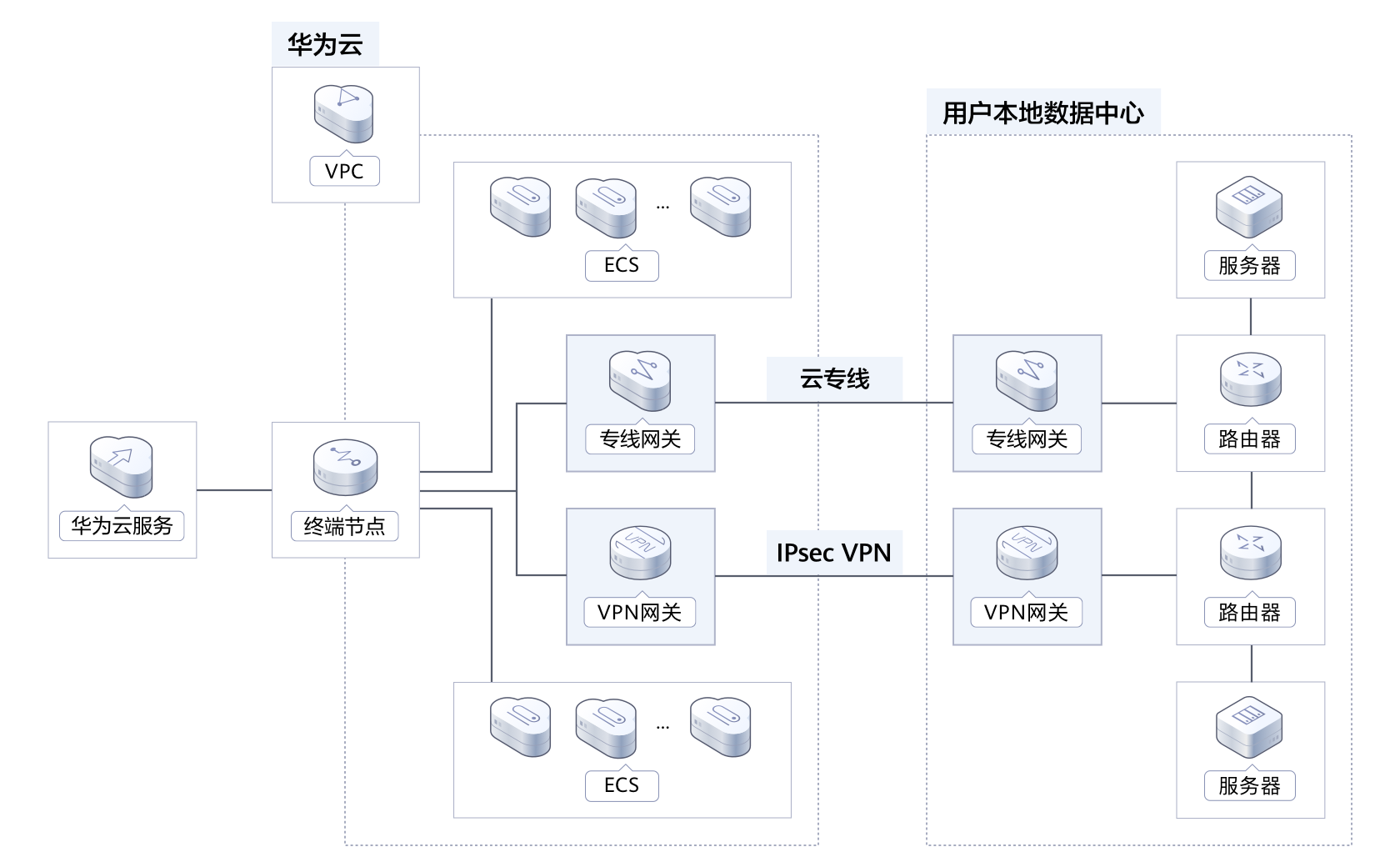 云服务器能用内网吗(云服务器能用内网吗手机)，云服务器是否支持内网访问（包括手机访问）解析，云服务器内网访问解析，手机能否畅享内网服务？，云服务器内网访问解析，手机能否畅享内网服务？
