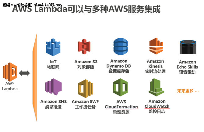 aws云服务器搭建教程(aws云服务器搭建教程图)，AWS云服务器搭建详细教程及图解指南