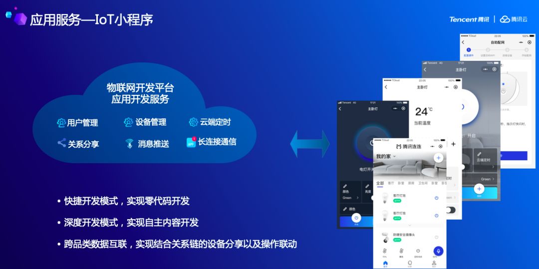 腾讯云小程序怎么连接服务器(腾讯云小程序怎么连接服务器设备)，腾讯云小程序连接服务器设备的指南，腾讯云小程序连接服务器设备的操作指南，如何成功连接服务器？，腾讯云小程序连接服务器设备的操作指南，一步步实现成功连接，腾讯云小程序连接服务器设备的操作指南，一步步实现成功连接设备服务
