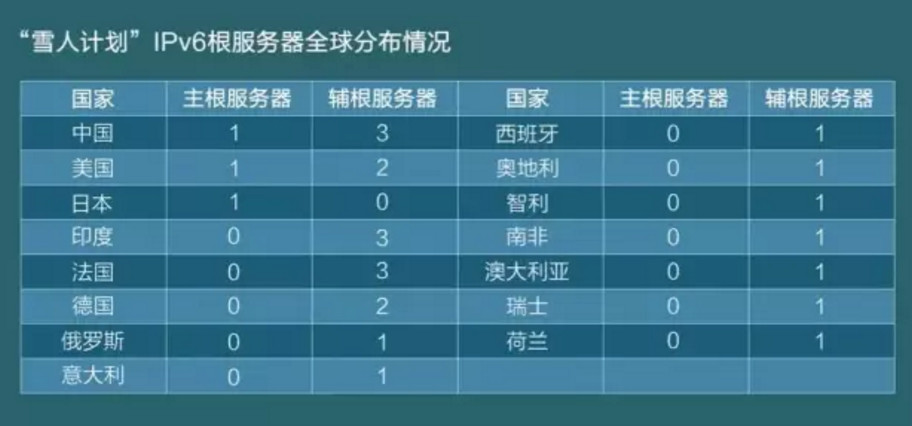 包含注册域名之后要不要租赁服务器的词条，注册域名后是否需要租赁服务器？解析域名托管与服务器租赁关系