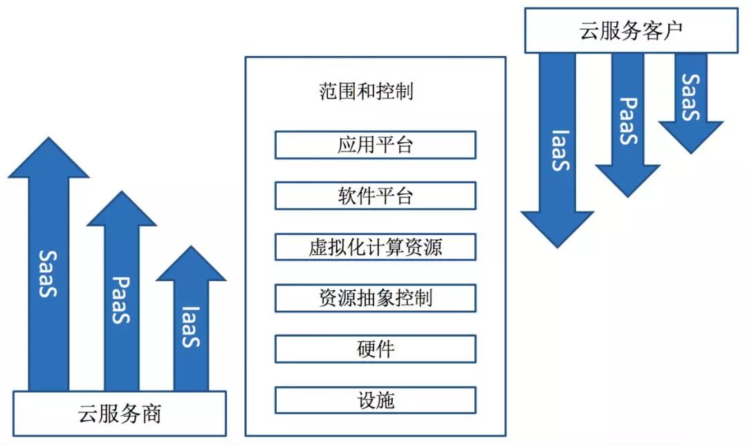 云服务器搭建堡垒机会的简单介绍，云服务器搭建堡垒机简介