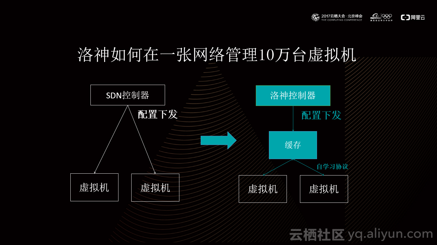 阿里云服务器是不是一台物理机虚拟化出来的(阿里云服务器是不是一台物理机虚拟化出来的服务器)，阿里云服务器，物理机虚拟化技术的实现解析 第1张