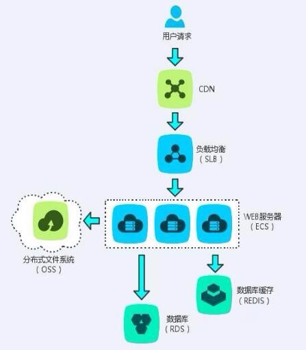 选择服务器金融云(阿里云服务器怎么选择)，阿里云服务器金融云的选择指南，如何挑选适合您的云服务器？，阿里云服务器金融云选择指南，如何挑选适合您的云服务器？，阿里云服务器金融云选择指南，如何挑选适合您的云服务器？