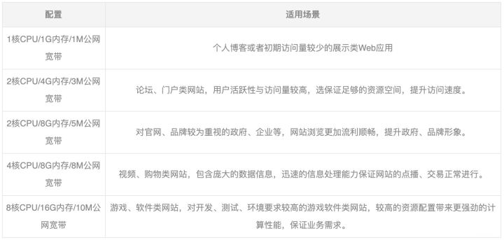 服务器租用位置怎么选择的简单介绍，服务器租用位置选择指南，轻松上手，服务器租用位置选择指南，轻松上手选择最佳服务器位置！，服务器租用位置选择指南，轻松上手，助你找到最佳服务器位置！