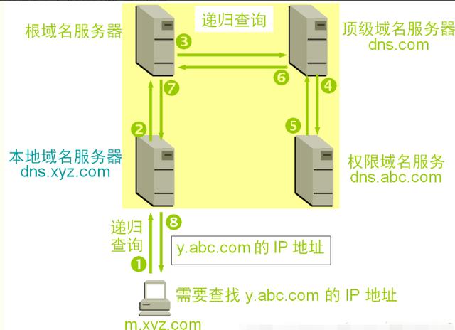 根域名服务器顶级域名服务器(根域名服务器顶级域名服务器权限域名服务器)，根域名服务器与顶级域名服务器的权限及功能解析 第2张