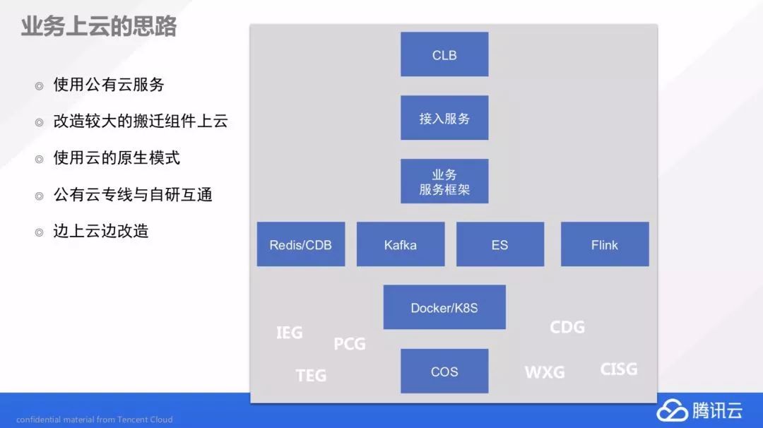 云服务器有界面化的系统吗(云服务器有界面化的系统吗为什么)，云服务器界面化系统探讨，存在原因及优势分析，云服务器界面化系统的探讨，存在原因、优势分析及存在性解析，云服务器界面化系统的存在、优势与探讨，界面化系统的存在原因及优势解析 第2张