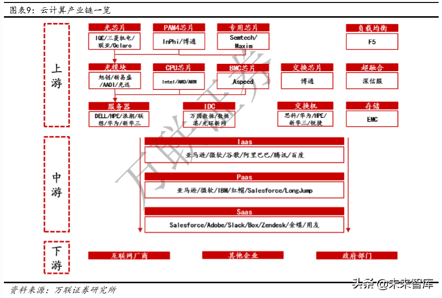 关于家用云服务器租赁费用占比怎么算的信息，家用云服务器租赁费用占比详解，如何计算费用占比