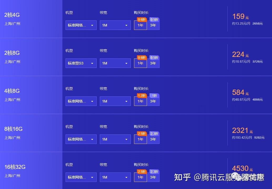 手游挂机服务器一个月大概多少钱  第1张