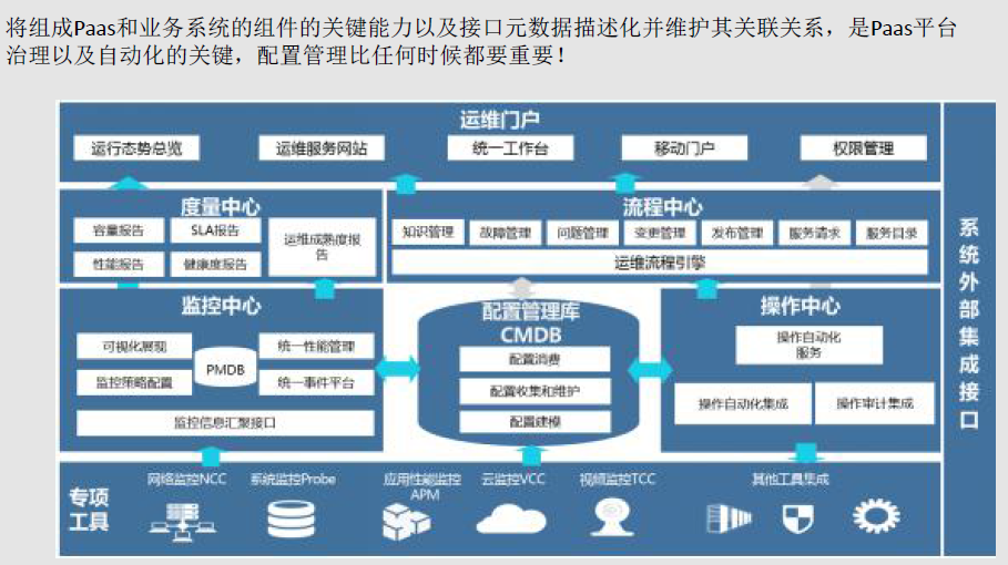 服务器云paas(服务器云盘扩容了宝塔面板上内存还是以前的)，关于服务器云盘扩容后宝塔面板内存显示问题的探讨