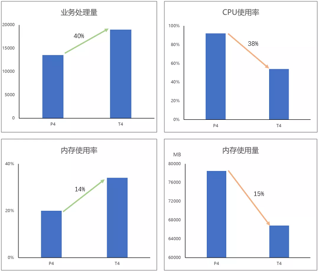 包含云服务器资源利用率分析的词条，云服务器资源利用率分析与优化策略探讨