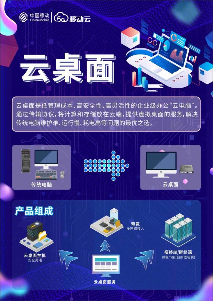 湖北移动云服务器云空间(湖北移动云网中心地址在哪)，湖北移动云服务器云空间详解，云网中心地址及功能介绍，湖北移动云服务器云空间详解，云网中心地址与功能介绍，湖北移动云服务器云空间详解，云网中心地址及功能介绍