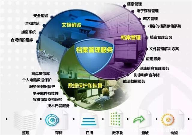 云服务器信息化基础(云服务器信息化基础是什么)，云服务器信息化基础概述，探索云技术助力企业信息化建设之路，探索云技术，助力企业信息化建设之路——云服务器信息化基础概述，探索云技术助力企业信息化建设之路，云服务器信息化基础概述与探索云技术解析
