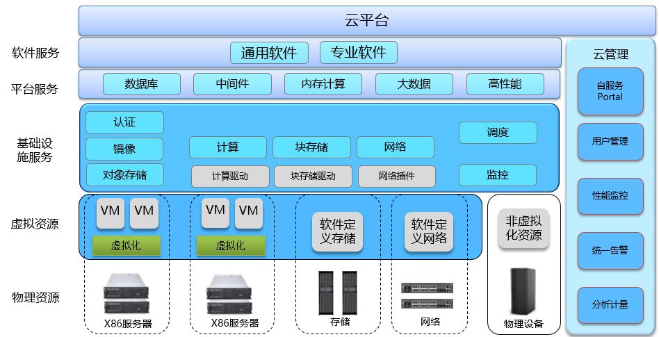 美橙云服务器代理商(美橙网络科技有限公司)，美橙云服务器代理商，美橙网络科技有限公司概述，美橙云服务器代理商，美橙网络科技有限公司概览，美橙云服务器代理商，美橙网络科技有限公司概览与云服务实力展示，美橙网络科技有限公司，云服务器代理商概览与云服务实力展示，美橙网络科技有限公司，云服务器代理商概览与实力展示