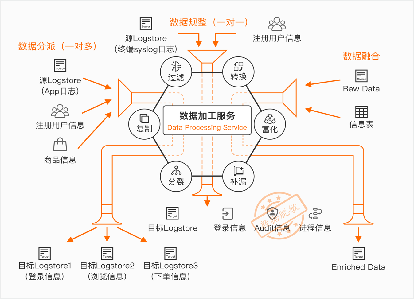 阿里云端服务器优势(阿里云服务器是什么样子的)，阿里云服务器的优势解析，云端服务器体验揭秘