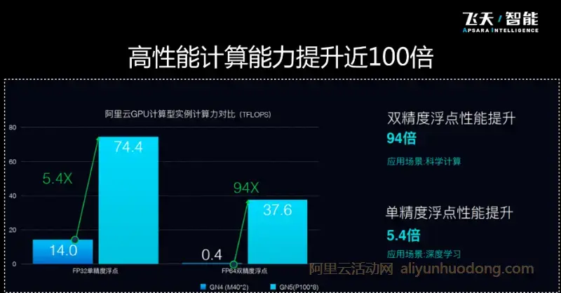 gpu服务器租用报价表的简单介绍，GPU服务器租用报价表概览