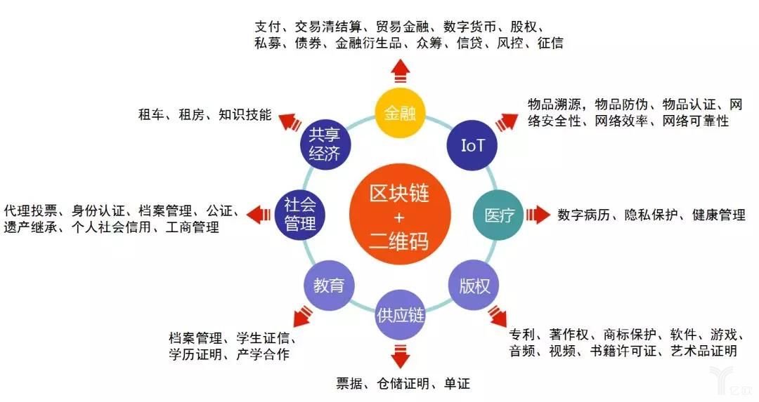 区块链不需要服务器和云计算吗(区块链不需要服务器和云计算吗为什么)，区块链运行与服务器及云计算的关系探讨，是否依赖？原因何在？