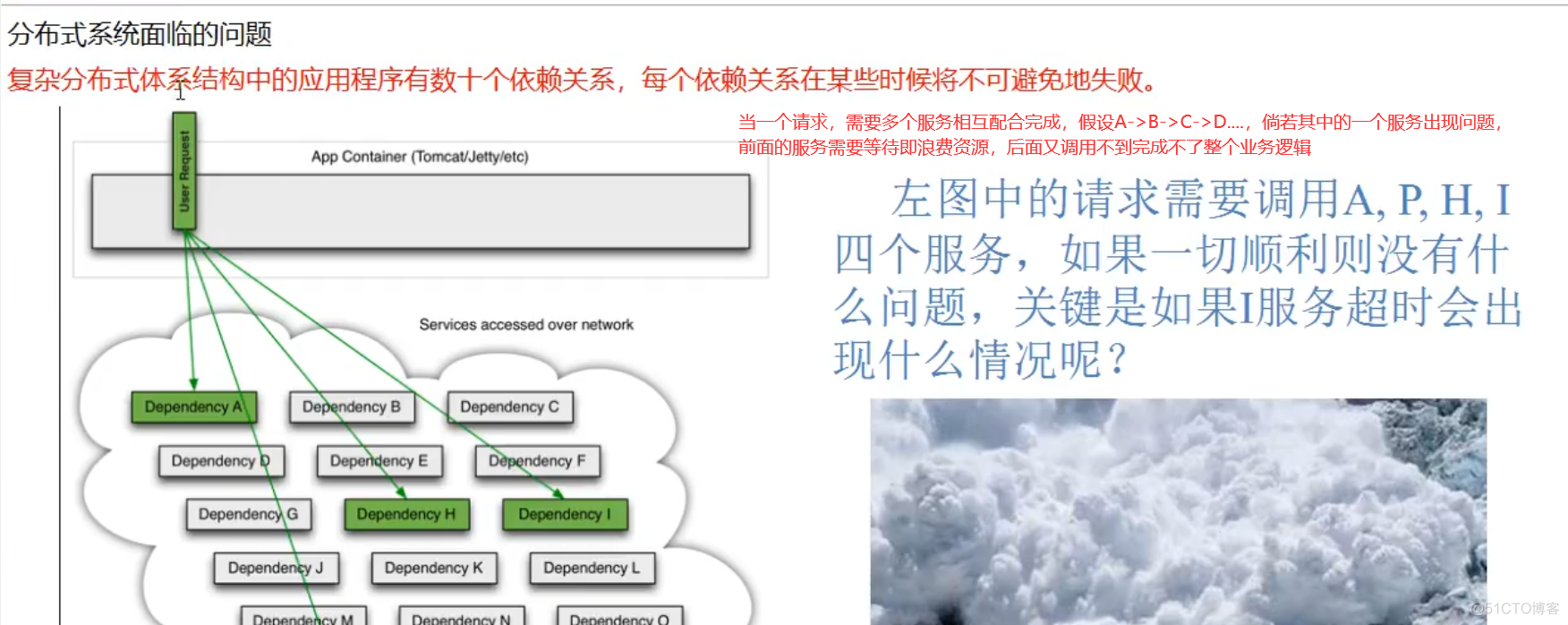 学习springcloud云服务器(spring cloud cloudfoundry)，Spring Cloud Foundry学习指南，Spring Foundry学习指南，掌握云服务器技术实战教程 第1张