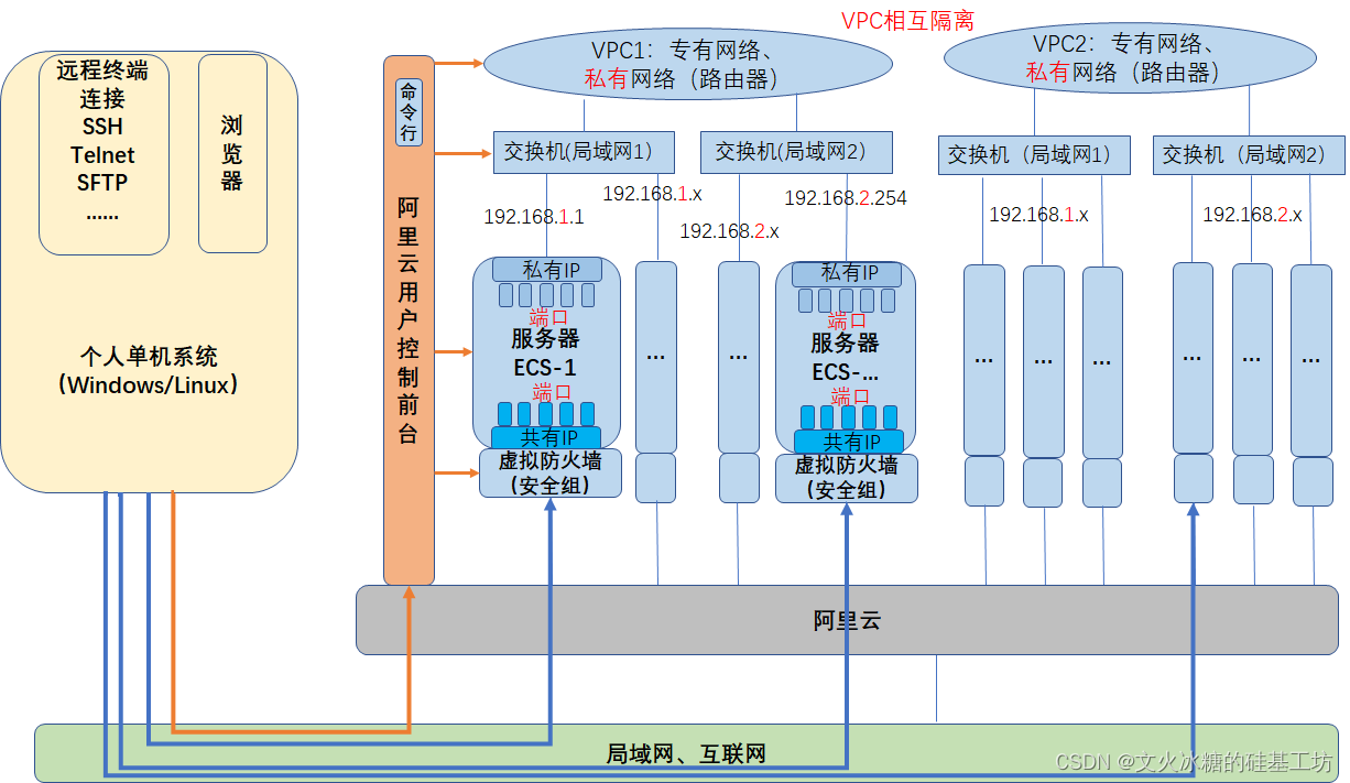 利用服务器搭建云平台(怎么利用服务器搭建云盘)，服务器搭建云平台指南，云盘建设的步骤与策略，服务器搭建云平台指南，云盘建设的步骤、策略与实现方法