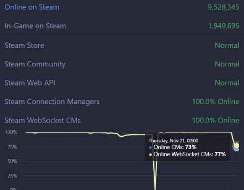 steam连接不上虚拟机的服务器(steam无法连接steam服务器)，Steam连接虚拟机服务器问题解析，无法连接Steam服务器解决方案，Steam连接虚拟机服务器问题解析与解决方案，Steam连接虚拟机服务器问题解析及解决方案，连接失败原因与应对策略