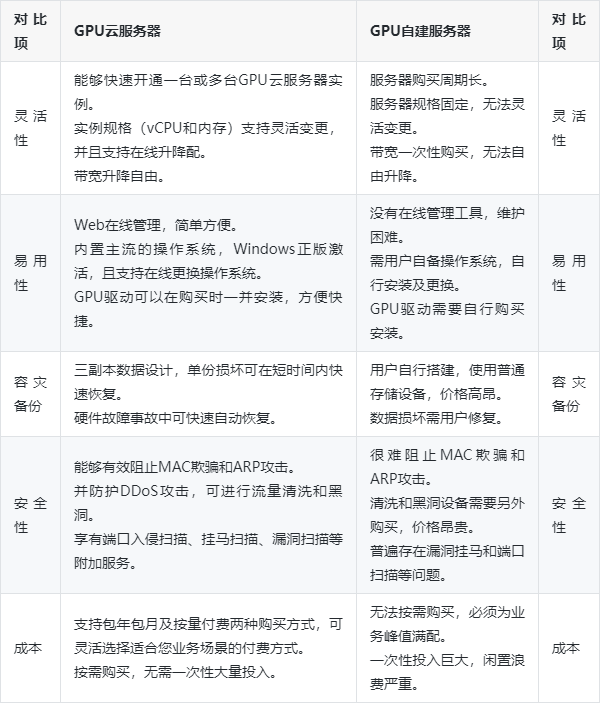 阿里云租gpu服务器教学(阿里云服务器gpu租用费用)，阿里云GPU服务器租用教程及费用解析，阿里云GPU服务器租用教程，从费用解析到实操指南，阿里云GPU服务器租用全攻略，费用解析到实操指南，阿里云GPU服务器租用全攻略，从费用解析到实操指南，教你轻松租用阿里云GPU服务器教学，阿里云GPU服务器租用全攻略，费用解析、实操指南与租用教学，阿里云GPU服务器租用全攻略，费用解析、实操指南与租用教学详解，阿里云GPU服务器租用全攻略，费用解析、实操指南与详细教学