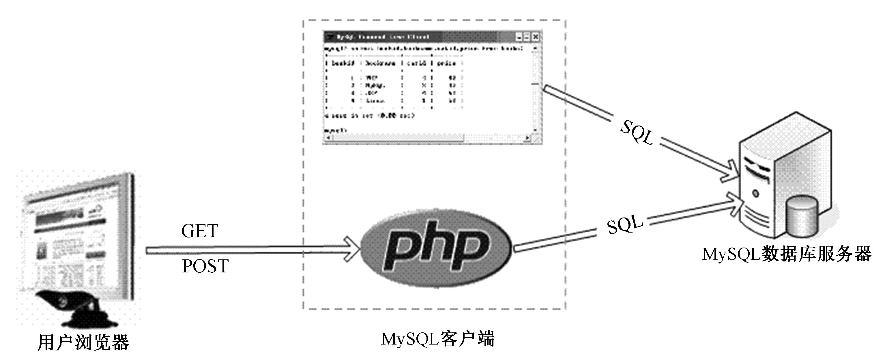 mysql数据库托管服务器(mysql数据库托管服务器怎么用)，MySQL数据库托管服务器的使用指南，从入门到精通，MySQL数据库托管服务器使用指南，从入门到精通，详解托管服务器的应用与操作，MySQL数据库托管服务器使用详解，从入门到精通，托管服务器的应用与操作指南，MySQL数据库托管服务器使用详解，入门到精通的操作指南与操作技巧，MySQL数据库托管服务器使用详解，入门、进阶与操作指南，MySQL数据库托管服务器使用详解，从入门到精通的操作指南与技巧 第2张
